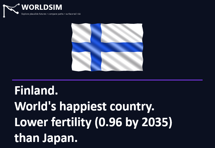 Finland fertility decline projection