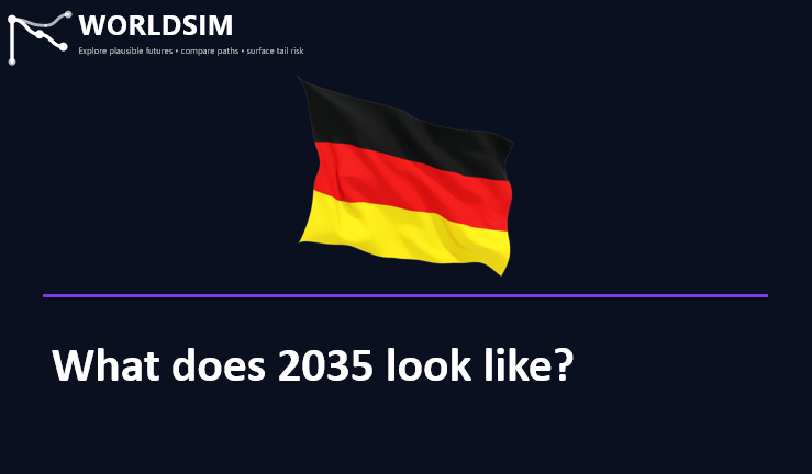 Germany personal Data AI projection