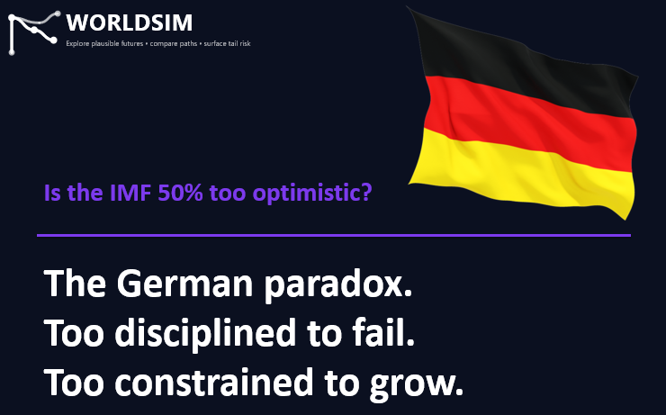 Germany 2035 GDP projection
