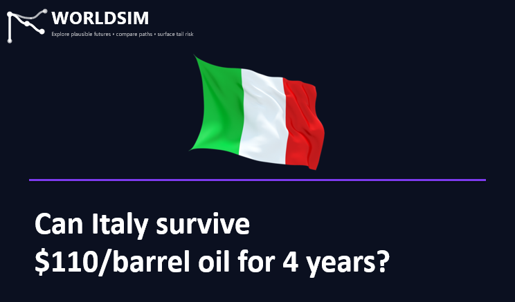 Italy oil shock scenario