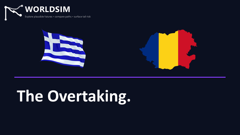 Romania vs Greece structural comparison