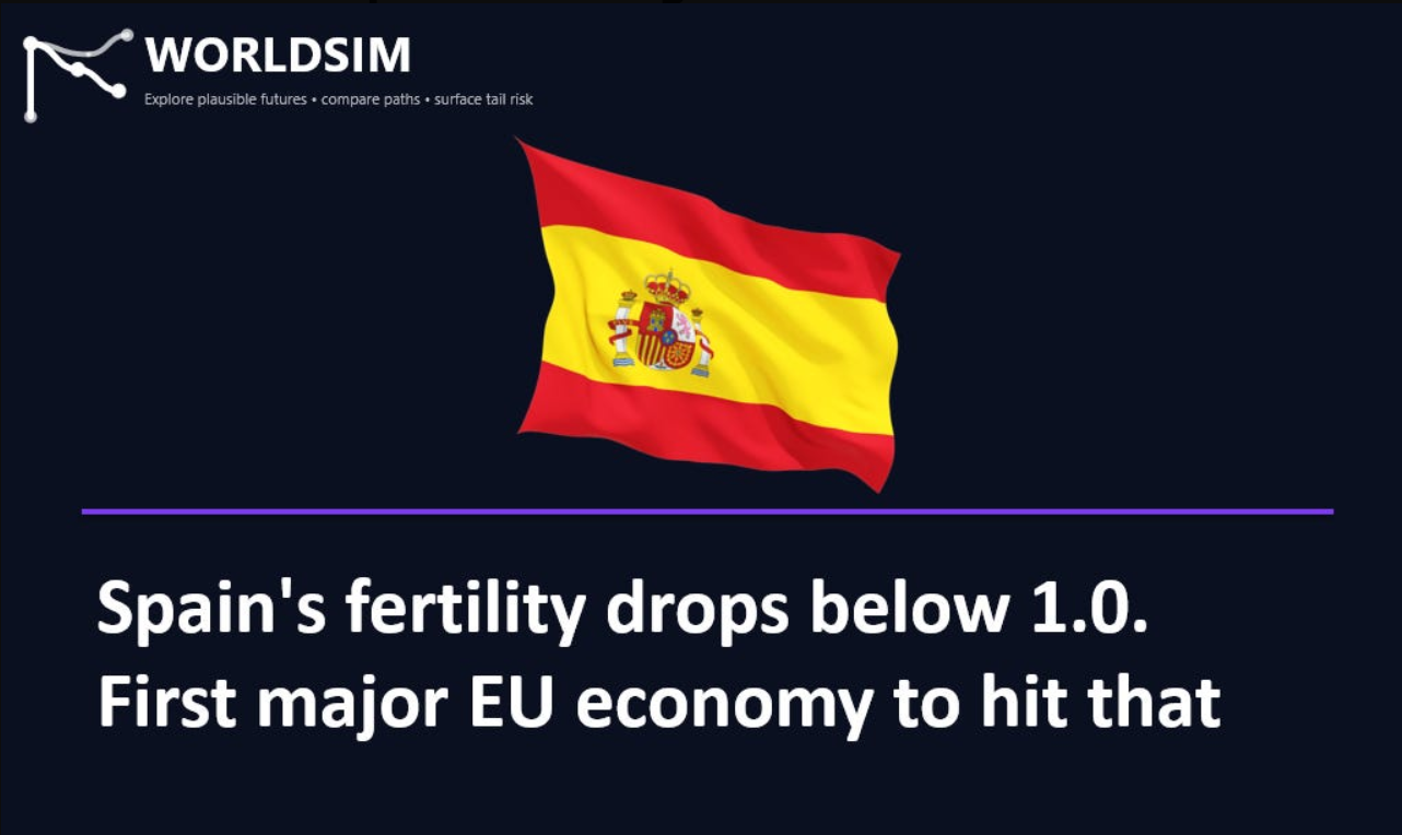 Spain structural analysis