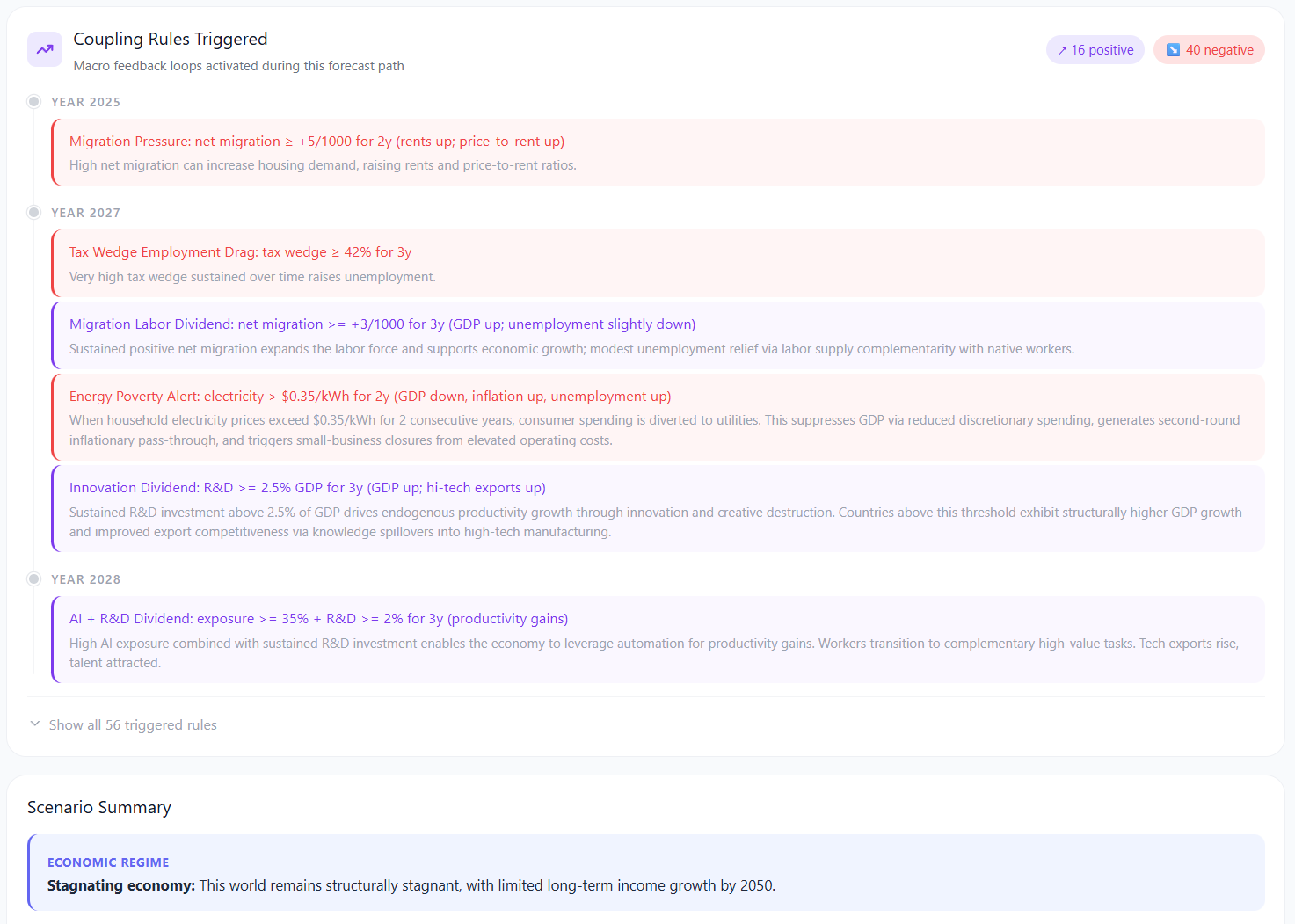 WorldSim Coupling Rules Engine