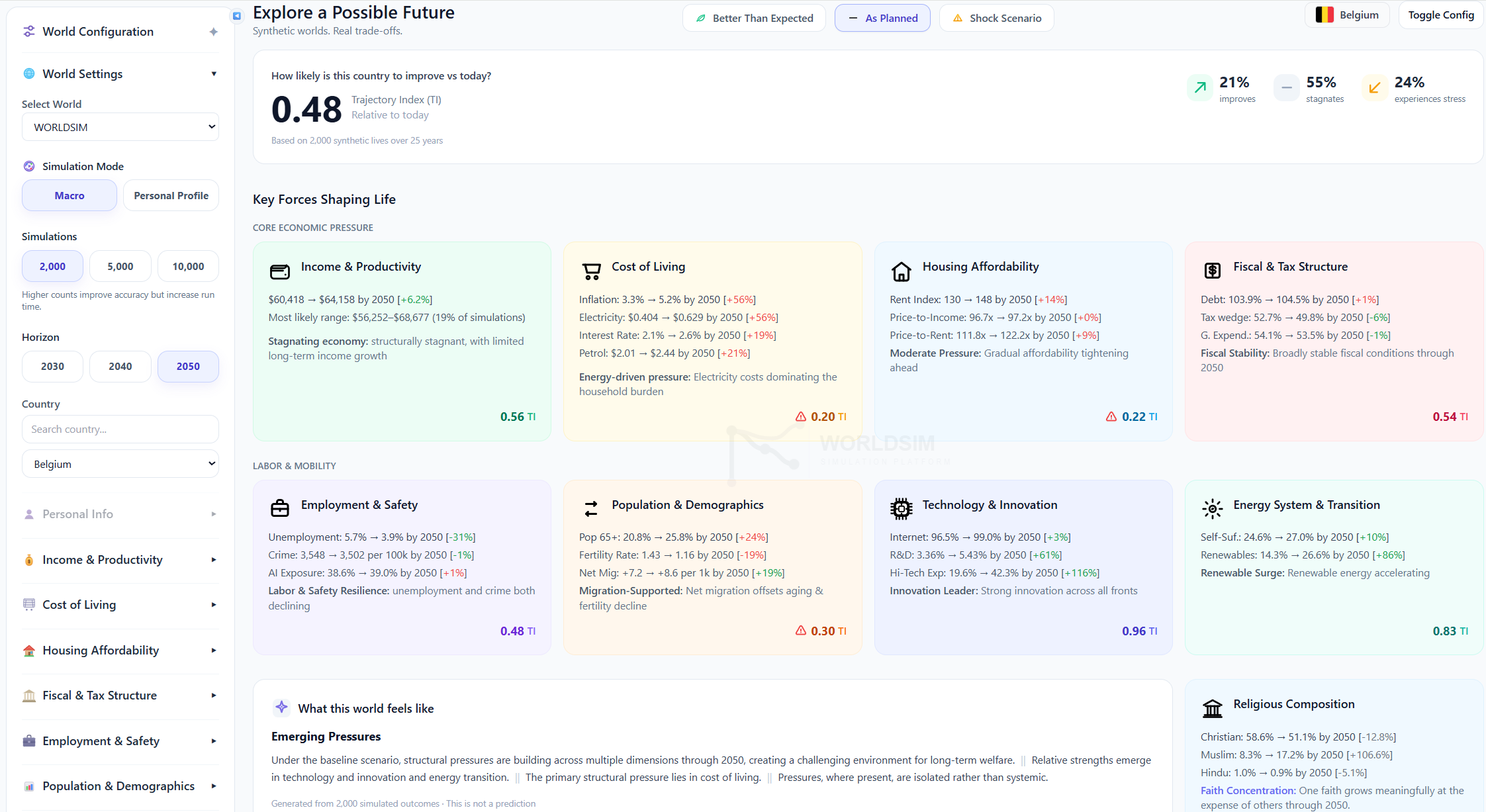 WorldSim Platform — Explore a Possible Future