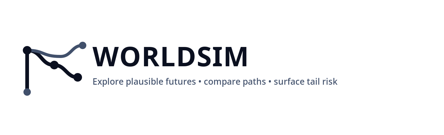 worldsimlab.com image