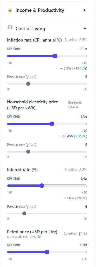 WorldSim scenario configuration: inflation, electricity, interest rate tilts for stress testing